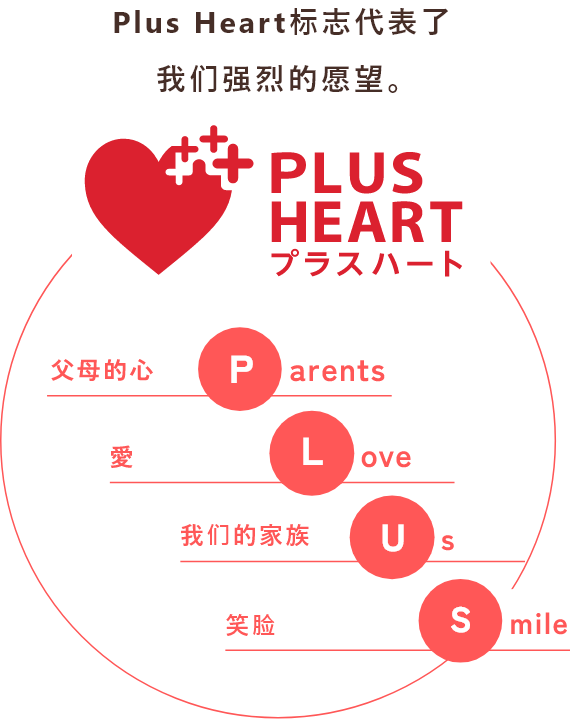 父母的心 Parents 愛 Love 我们的家族 Us 笑脸 Smile Plus Heart标志代表了我们强烈的愿望。 PLUS HEART プラスハート