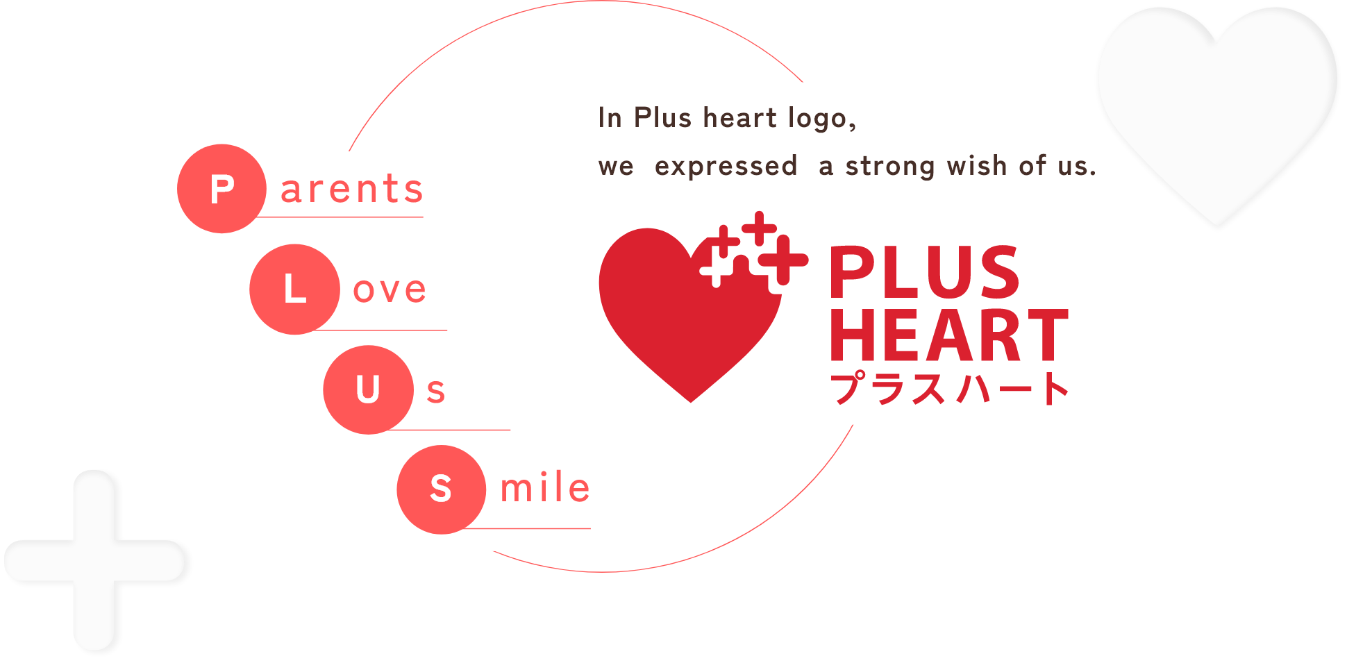 Parents Love Us Smile In Plus heart logo,we expressed a strong wish of us PLUS HEART プラスハート